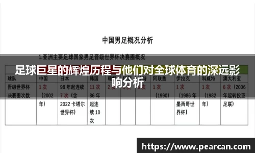 足球巨星的辉煌历程与他们对全球体育的深远影响分析